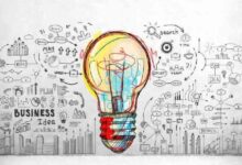 How to Create Business Ideas? Entrepreneurial Power