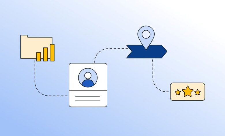 What are the 7 steps to map the customer journey
